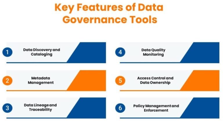 Data Governance Tool Selection